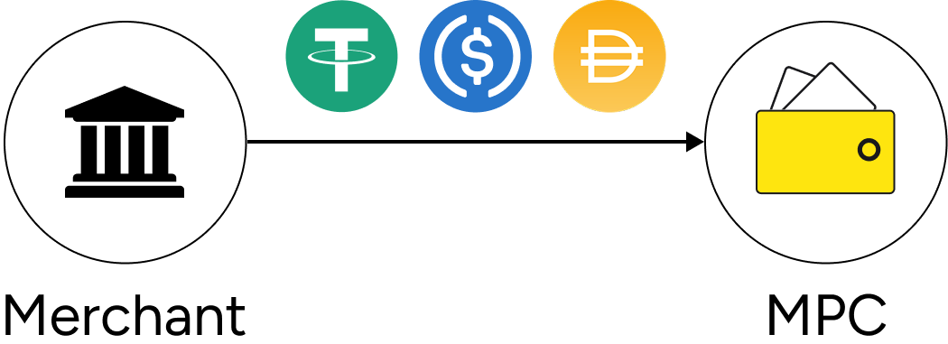 CipherBC: Top MPC Wallet & Crypto Custody Solutions Provider